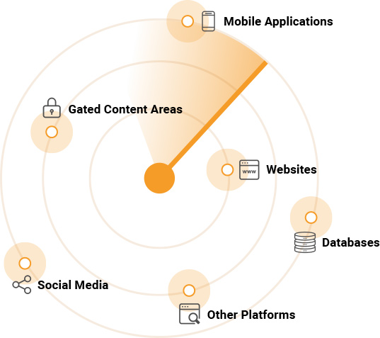 Brand Monitoring